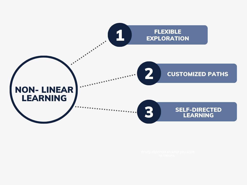 Linear vs. Learning Understanding the Difference CharterQuest